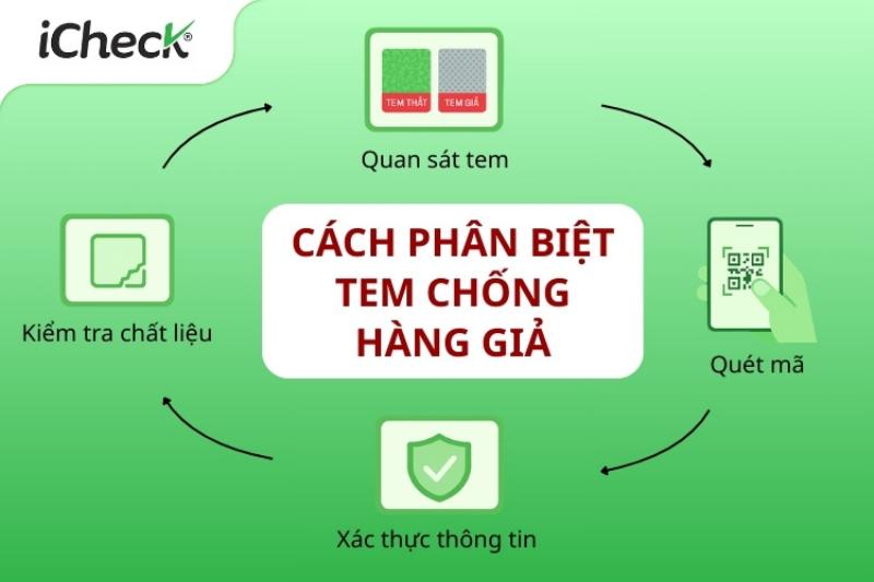 Hình ảnh cận cảnh một sản phẩm có tem chống giả, mã QR code và bao bì nguyên vẹn, sắc nét, thể hiện đặc điểm của hàng real.